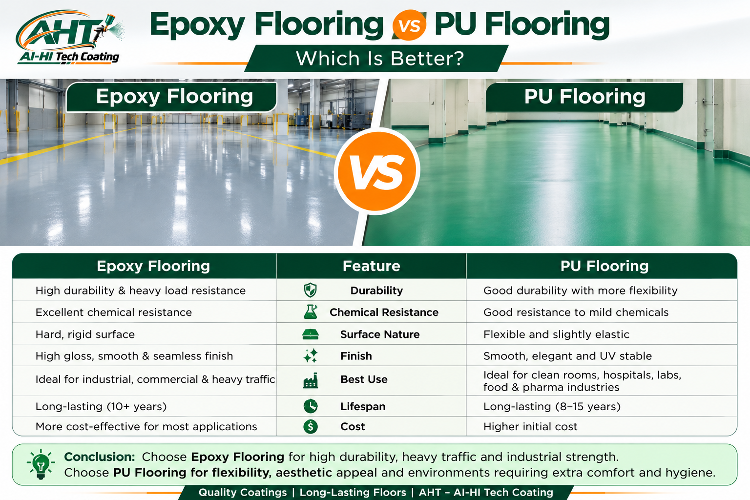 Epoxy Flooring vs PU Flooring: Which Is Better?