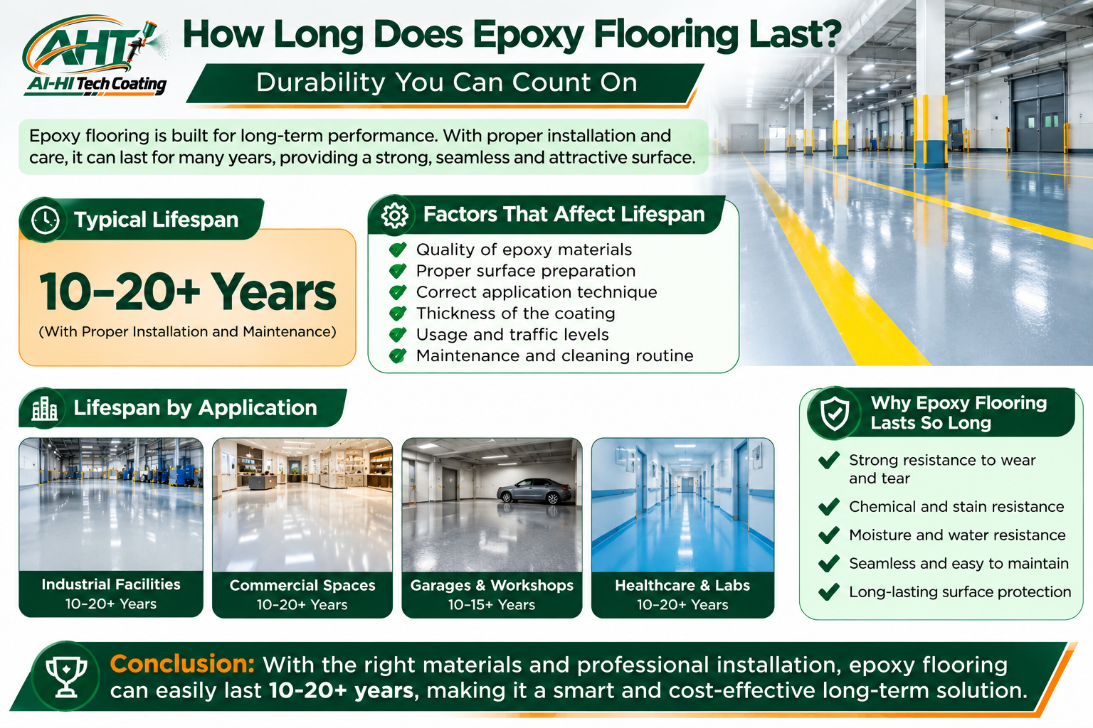 How Long Does Epoxy Flooring Last?